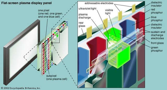 CRT, LCD, PDP에서부터 LED TV와 AMOLED에 이르기까지 : 네이버 블로그